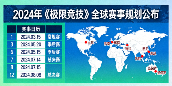 2024年《极限竞技》全球赛事规划公布 - 赛事日历与举办城市地图