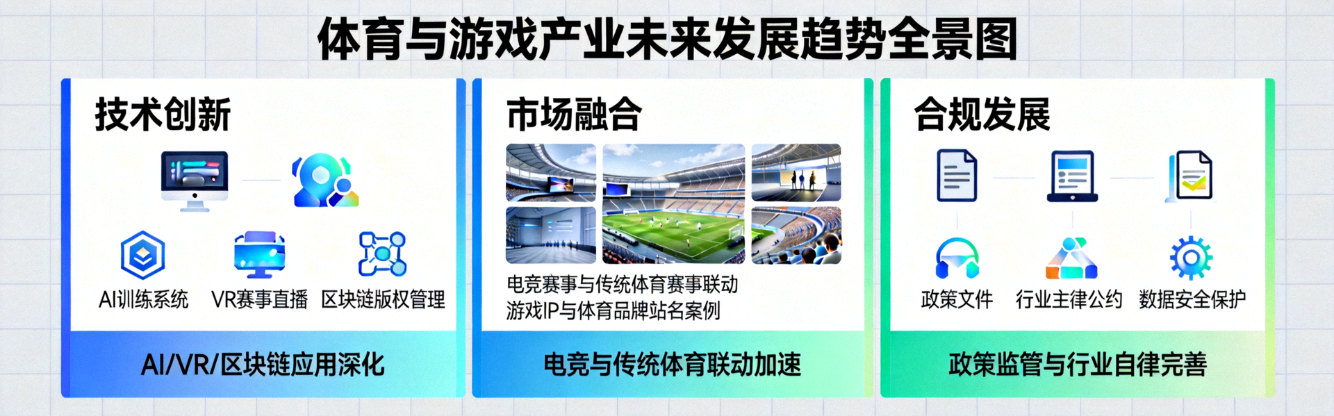 体育与游戏产业未来发展趋势全景图 - 展示技术创新、市场融合与合规发展路径